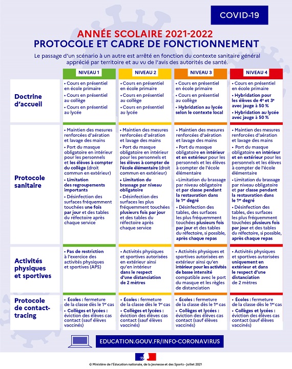 Infographie "Protocole et cadre de fonctionnement" du Ministère de l'Education nationale